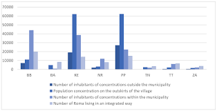 Shop your favorite recipes with grocery delivery or pickup at your local walmart. Sustainability Free Full Text Regional View On Housing Of The Marginalized Roma Population In The Slovak Republic Html