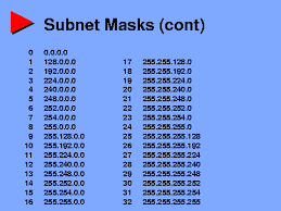 subnet masks cont