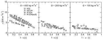 Heat transfer coefficients were calculated via a newtonian cooling analysis and quench factor analysis (qfa) was performed for each experiment to quantitatively classify the quench severity. Applied Sciences Free Full Text Correlation For Condensation Heat Transfer In A 4 0 Mm Smooth Tube And Relationship With R1234ze E R404a And R290 Html