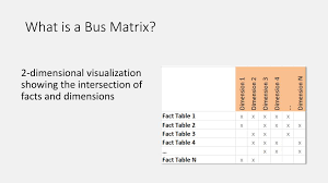 Supervise a team of warehouse personnel to ensure the provision of a professional incoming goods, storage and dispatch service to customers, encompassing both speed and accuracy. Ppt Bus Matrix The Foundation Of Your Data Warehouse Powerpoint Presentation Id 1660684