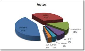 excel pie chart