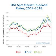 Correcting And Replacing Spot Market Volume Drops Nearly A