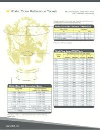 Drill Bit Types Chart 404academy Co