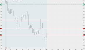 abf stock price and chart lse abf tradingview