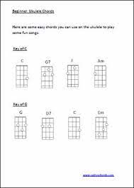 If it's hanging over the neck, then you don't have a lot of flexibility and room to move with your hand. 47 Everything Uke Ideas Ukulele Uke Ukelele