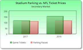 Watch replays of all nfl games after they air. Top Mistakes To Avoid When Booking Stadium Parking