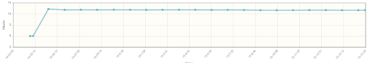 P Chart With Datetime Axis Stack Overflow