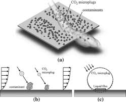 Check spelling or type a new query. Physical Methods For Cleaning And Disinfection Of Surfaces Springerlink
