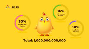 Jojo Bsc On Twitter Something You Must Know About Jojo Nft 1 At Present Jojo Nft Is Divided Into 4 Types Origin Jojo Nft Child Jojo Nft Jojo Buddy Nft And