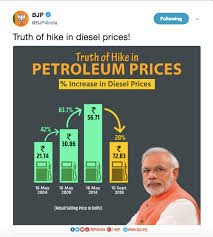 Did Bjp Share Misleading Bar Graph About Petrol And Diesel
