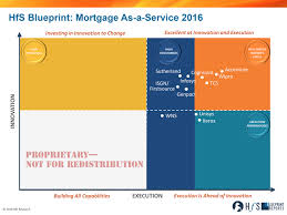 Mortgage servicers either purchase or retain mortgage servicing rights that allow them. You Can Bet Your Mortgage As A Service On Accenture Wipro Cognizant And Tcs Horses For Sources