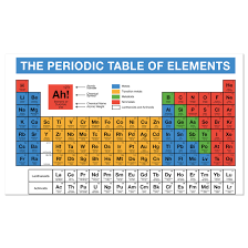 Ships from and sold by amazon.com. Dish Cloth Periodic Table 24h Delivery Getdigital
