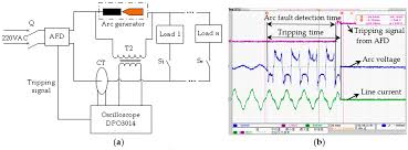 Afci standards were introduced in the 1999 nec (national electrical code) and are required in new dwelling construction and when installing, extending or updating new circuits in an existing dwelling, or when. Sensors Free Full Text A Novel Arc Fault Detector For Early Detection Of Electrical Fires Html