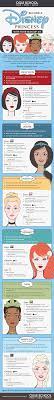 Become A Disney Princess With Your Makeup Kit Infographic Disney Princess Makeup Disney Makeup Princess Makeup