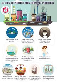 10 Tips To Protect Kids From Air Pollution Air Pollution Project Pollution Activities Child Protection