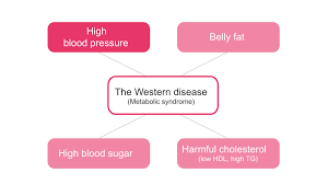 What is good healthy carb vs bad carbohydrates for weight loss. How To Normalize Your Blood Pressure Naturally Diet Doctor