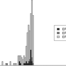 Ensuring our services and facilities. Pdf The Price Elasticity Of Parking A Meta Analysis