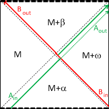 15:48:38 irriv international renal research institute vicenza. The R Matrix Describes The Gravitational Shockwave Interaction Between Download Scientific Diagram