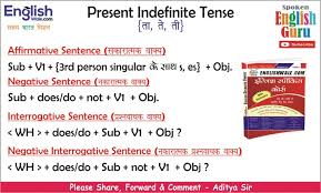 all english charts tense chart active passive voice charts