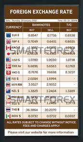 Here is the usd to myr chart. Smartforex 3 Columns Foreign Exchange Rate Display Boards