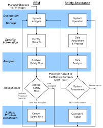 40 Reasonable Diving Accident Management Flowchart