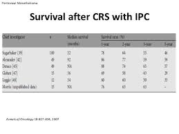 Duodenal cancer develops in the first section of the small intestine: Peritoneal Surgery And Intraperitoneal Chemotherapy Mesothelioma Ap