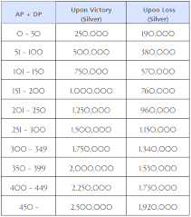 Bdo Ap Renown Chart La Casa Dels Pianos Outlet