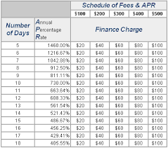 The 1460 Loan Savingadvice Com Blog