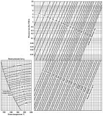 Pipe Diameter Chart Bedowntowndaytona Com