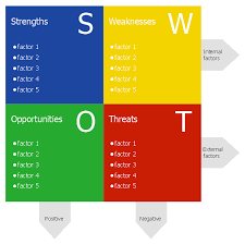 Swot Analysis For A Small Independent Bookstore Swot