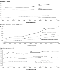For each rank and sex, the table shows the name and the number of occurrences of that name. Fast Facts Enrollment Trends 65