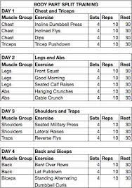 Weight Training The Who What When Where S Weight Training Routine Weight Training Women Weight Training