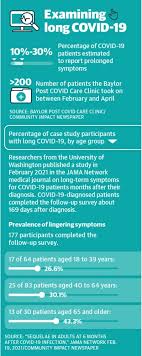 The bacs clinic treat individuals ranging from professional athletes to regular people suffering from everyday pain. As Vaccination Rates Rise Some Challenges Remain In The Long Term Battle Against Covid 19 Community Impact