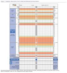Vital Signs Chart Nhs Developing A Vital Sign Alert System
