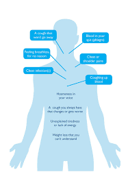 Moreover, patients can live with lung cancer for many years before they show any signs or symptoms. Lung Cancer Signs And Symptoms Roy Castle Lung Cancer Foundation