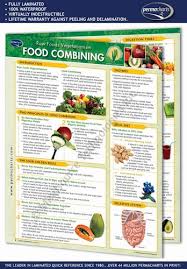 Food Combining Chart