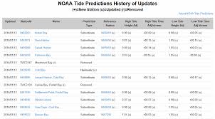 Tide Predictions Help Noaa Tides Currents