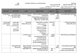 نموذج لتحضير درس تنمية مهارات اللغة العربية الصف الرابع