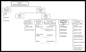 Beliau memilih suku huzail kerana mereka terkenal dengan kehalusan bahasa dan sasteranya yang tinggi. Http Www Ukm My Sunni Wp Content Uploads 2018 10 Sumbangan Ilmuan Fiqah Dalam Pemikiran Al Ash E2 80 99ariyyah Pdf