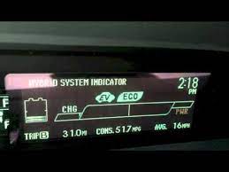 Prius 2010 Dashboard Symbols Detailed Login Instructions Loginnote