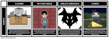 Flowers for algernon summary shmoop. Illustrating Symbols Themes In Flowers For Algernon