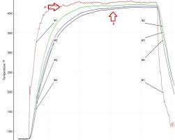 A Powder Coating Oven Recorder Can Solve Curing Problems