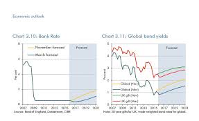 Bond Yields And Helicopters