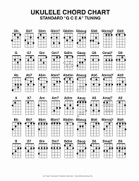 Finger Guitar Chords Online Charts Collection