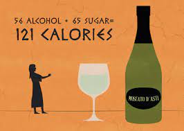 Calories from fat (%) % daily value * how much fat is in moscato? Do Sweet Wines Have Highest Calorie Count Wine Myth Debunked
