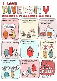 Diversity Comic In 2020 Education Poster Diversity Poster Inclusion Classroom