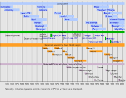 Stream songs including all things are quite silent, as i set off to turkey and more. Music Of The United Kingdom Wikipedia