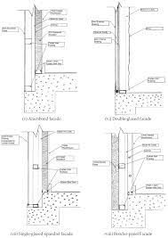 Sustainability Free Full Text Cost Implication Of Implementing External Facade Systems For Commercial Buildings Html