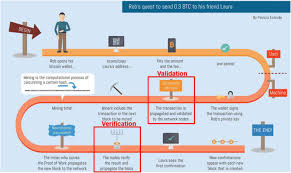 They are the first peers you connect to in the bitcoin network. Global Drivers Of Cryptocurrency Infrastructure Adoption Springerlink