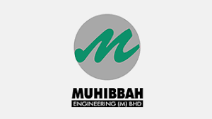 Html code allows to embed logo in your blog or website. New Ipo Serba Dinamik Holdings Berhad Symphony House Berhad